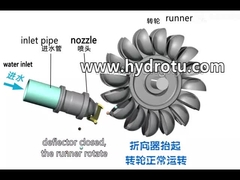 เครื่อง CNC Forge สแตนเลสสตีล Runner พร้อม Pelton Hydro Turbine / กังหันน้ำ Pelton